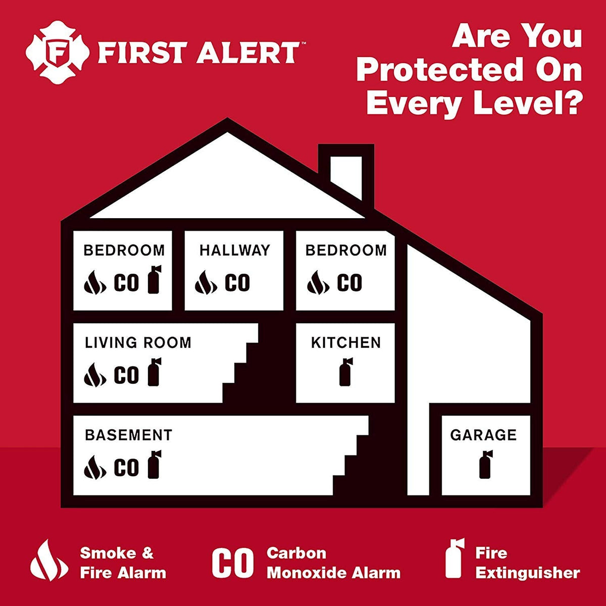First Alert SC9120BA Hardwire Smoke & Carbon Monoxide Alarm 🍁 All In One Marketplace Canada