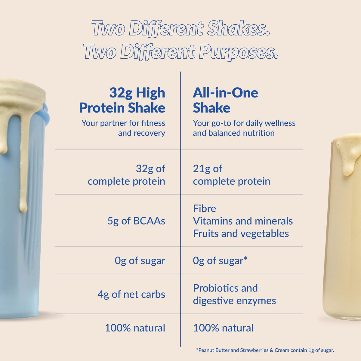 Good Protein – 32g Protein, Vegan High Protein Powder, 100% Natural, Non-GMO, Dairy-free, Gluten & Soy Free and No Added Sugar. Plant-Based Protein Shake (French Vanilla, 470 g) 🍁 All In One Marketplace Canada