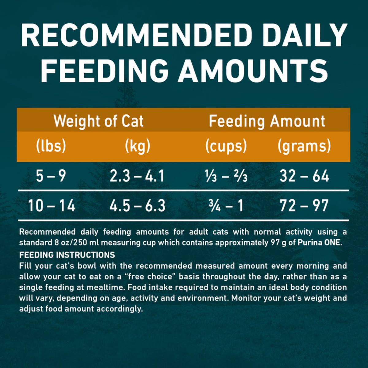 Purina ONE True Instinct Grain Free Dry Cat Food, High Protein Chicken - 6.53 kg Bag 🍁 All In One Marketplace Canada
