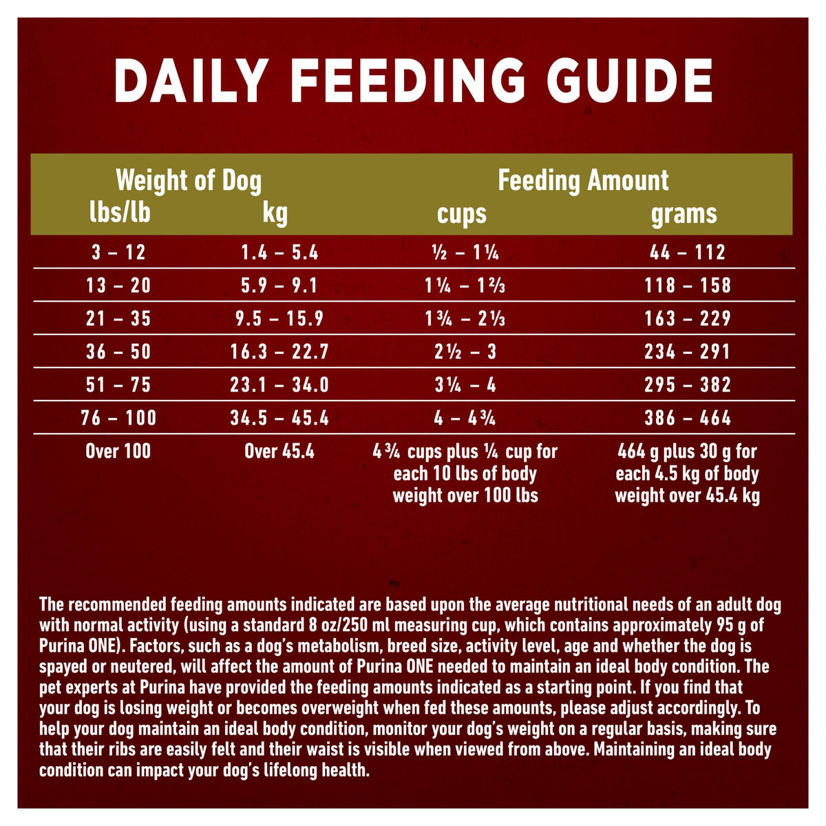 Purina ONE Dry Dog Food, Microbiome Balance Lamb & Rice - 14 kg Bag (1 Pack) 🍁 All In One Marketplace Canada
