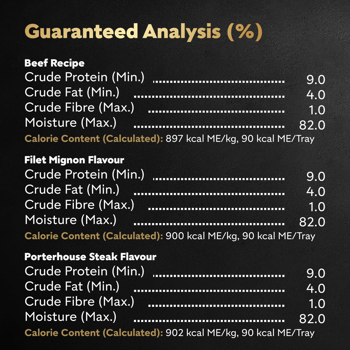 CESAR Classic Loaf in Sauce Adult Wet Dog Food Beef Selects Variety Pack, 24x100g Trays 🍁 All In One Marketplace Canada