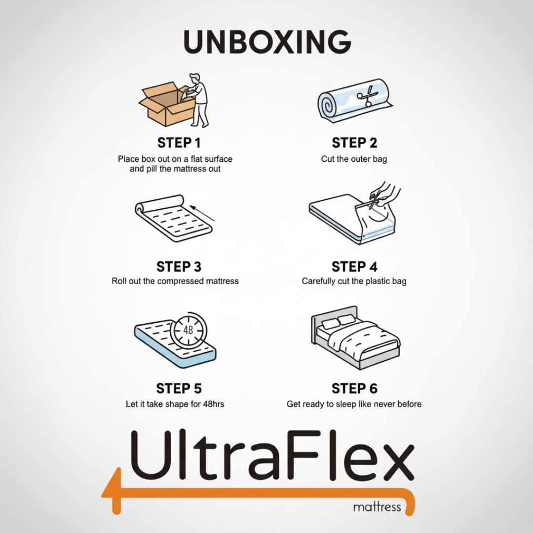 UltraFlex® HERCULES Feste orthopädische Matratze – Kühlgel, hochdichter Sojaschaum, Wirbelsäulenpflege | CertiPUR-US® | Hergestellt in Kanada