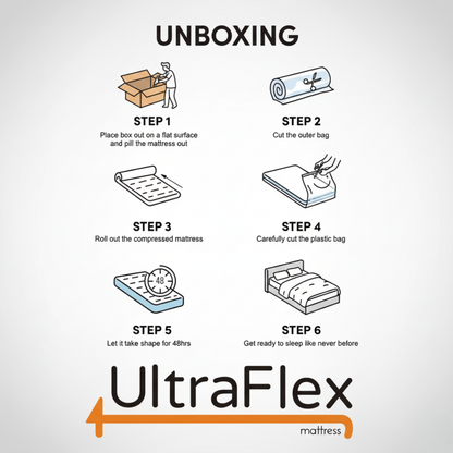 UltraFlex® HERCULES Feste orthopädische Matratze – Kühlgel, hochdichter Sojaschaum, Wirbelsäulenpflege | CertiPUR-US® | Hergestellt in Kanada