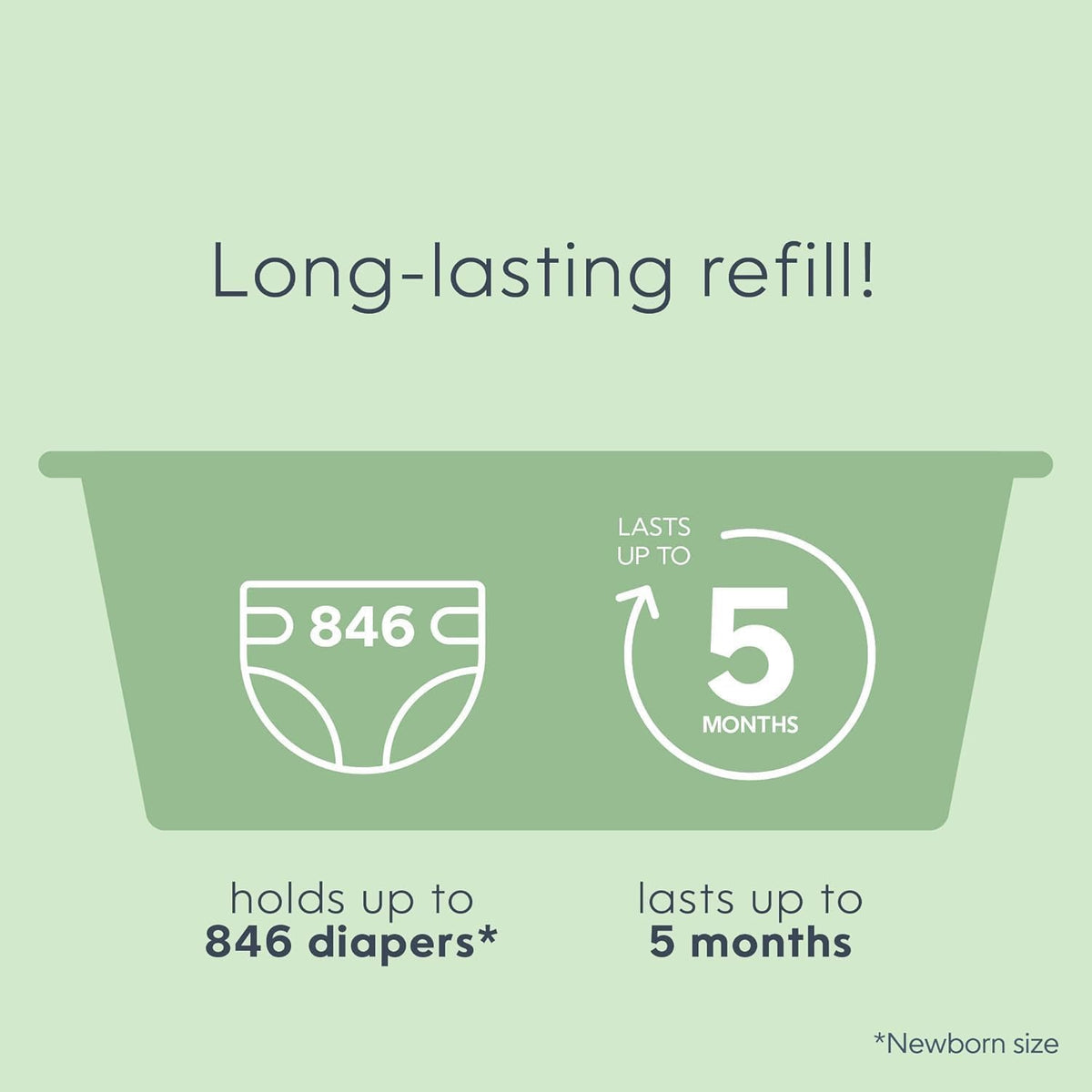 Diaper Genie Easy Roll Refill with 18 Bags - for the Diaper Genie Signature and Platinum pails | Lasts Up to 5 Months or Holds Up to 846 newborn Diapers Per Refill blue 1 Count 🍁 All In One Marketplace Canada