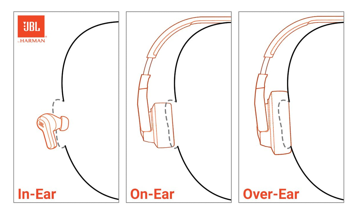 JBL Tune 520BT - Wireless On-Ear Headphones, Up to 57H Battery Life and Speed Charge, Lightweight, Comfortable and Foldable Design, Hands-Free Calls with Voice Aware (Black) 🍁 All In One Marketplace Canada