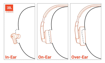 JBL Tune 520BT - Wireless On-Ear Headphones, Up to 57H Battery Life and Speed Charge, Lightweight, Comfortable and Foldable Design, Hands-Free Calls with Voice Aware (Purple) 🍁 All In One Marketplace Canada