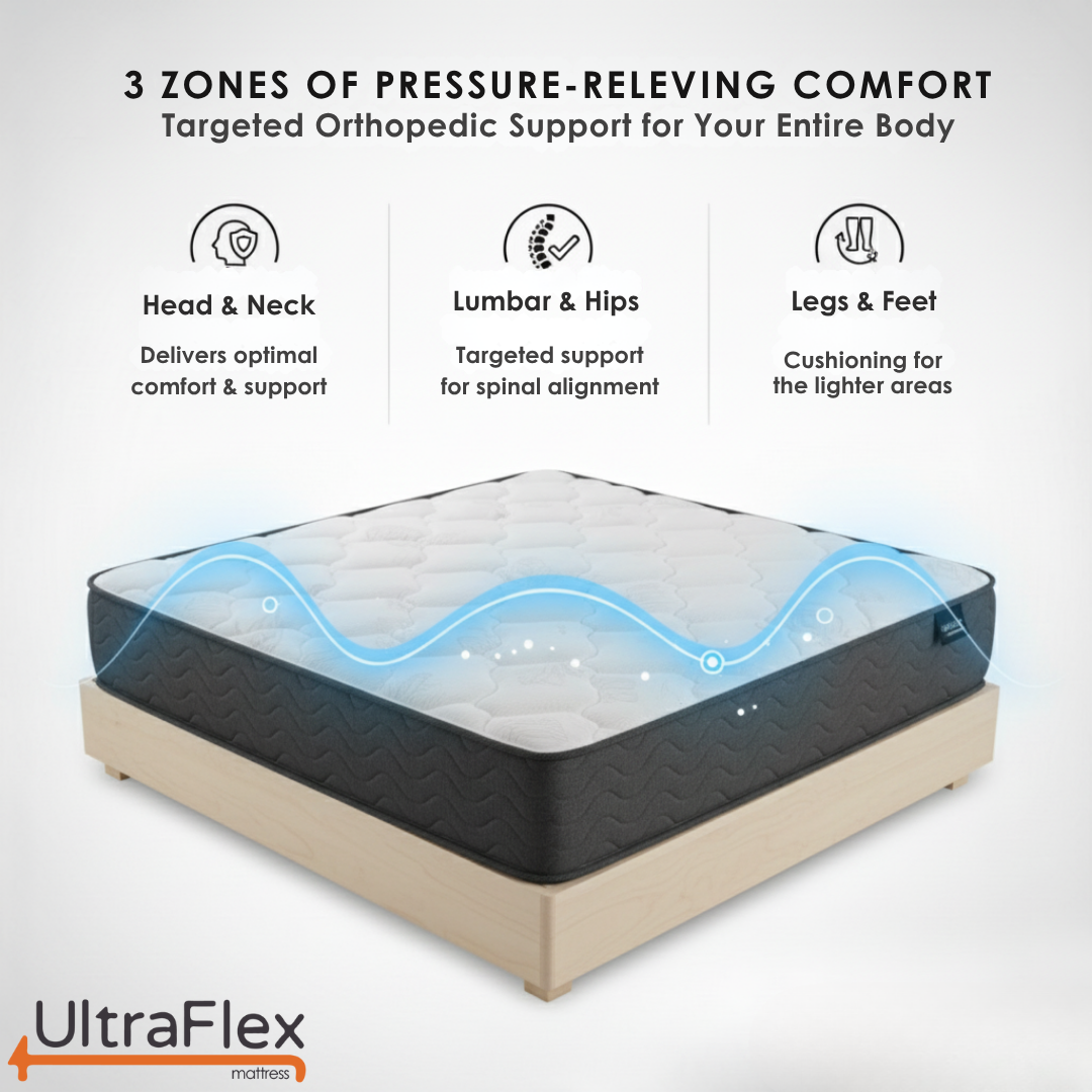 UltraFlex® HERCULES Feste orthopädische Matratze – Kühlgel, hochdichter Sojaschaum, Wirbelsäulenpflege | CertiPUR-US® | Hergestellt in Kanada