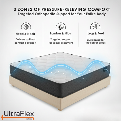 UltraFlex® HERCULES Feste orthopädische Matratze – Kühlgel, hochdichter Sojaschaum, Wirbelsäulenpflege | CertiPUR-US® | Hergestellt in Kanada