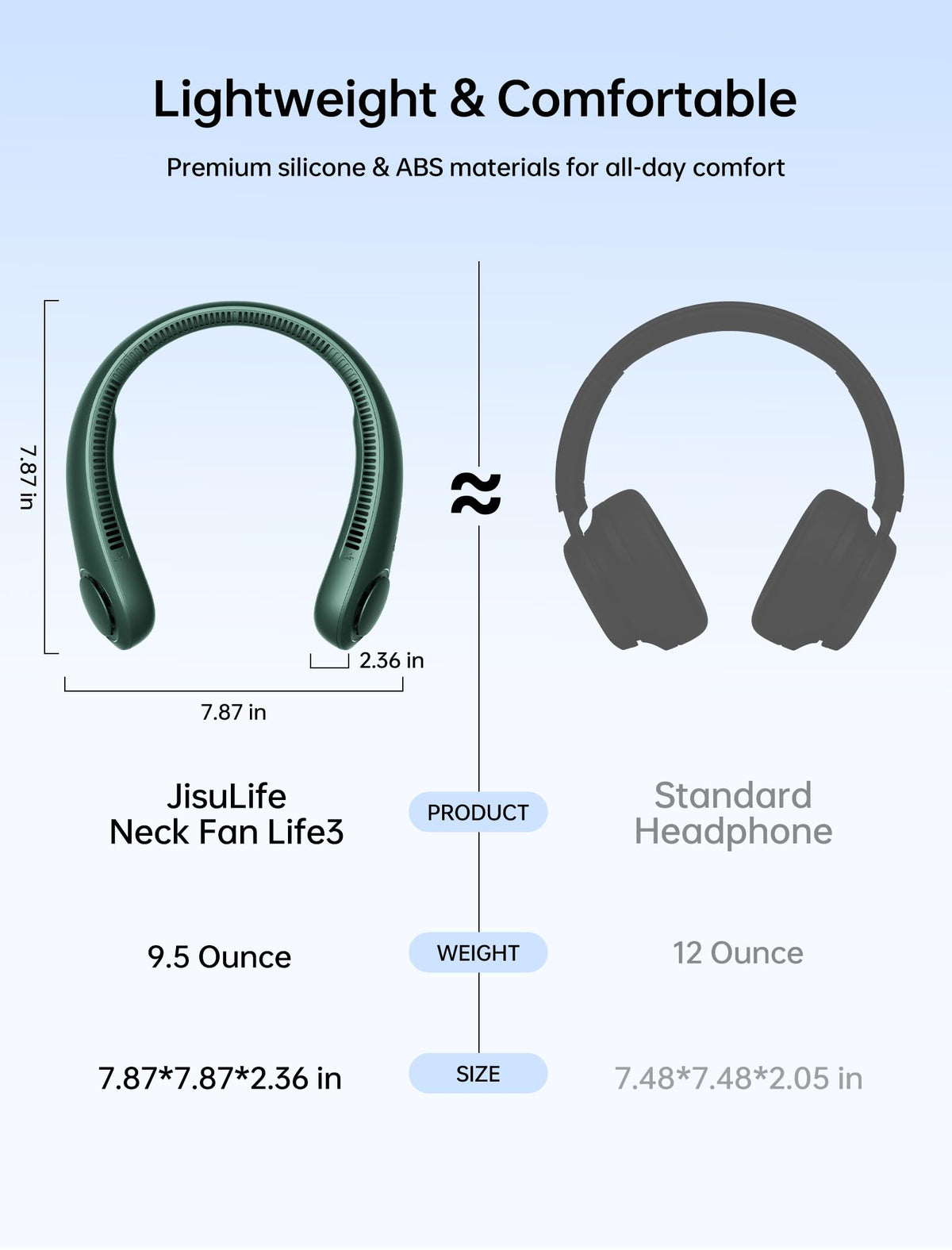 JISULIFE Portable Neck Fan, Hands Free Bladeless Hanging Sport Fan, 4000 mAh Battery Operated Wearable Personal Fan, Leafless, Rechargeable, Headphone Design, USB Powered,5 Speeds-Dark Green 🍁 All In One Marketplace Canada