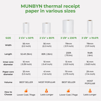 MUNBYN Thermal Paper Roll 2-1/4" x 50' ft, 50 Rolls BPA Free Receipt Paper, 2.25 x 50 ft Thermal Printer Paper Fits 58mm Mini Thermal POS Printer & Square Terminal Credit Card Machines 🍁 All In One Marketplace Canada