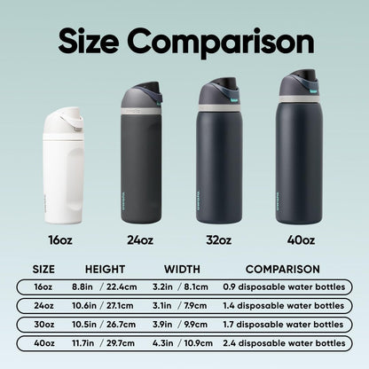 Owala FreeSip Insulated Stainless Steel Water Bottle with Straw for Sports and Travel, BPA-Free, 32oz, Foggy Tide 🍁 All In One Marketplace Canada