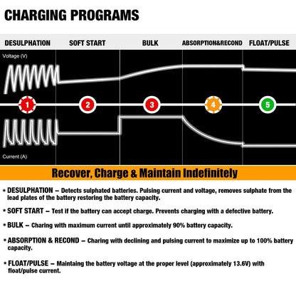 MOTOPOWER MP00205A 12V 800mA Fully Automatic Battery Charger/Maintainer 🍁 All In One Marketplace Canada