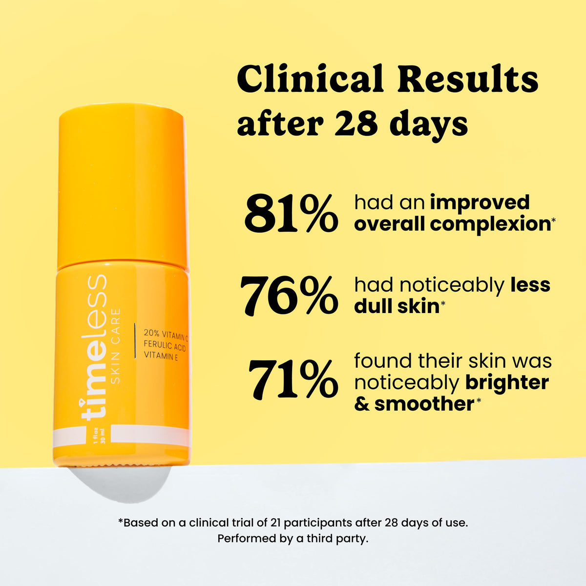 Timeless Skin Care Vitamin C Serum with Vitamin E & Ferulic Acid - 20% Vitamin C Brightening Serum - FaceSerum for Oily & Dry Skin - Fragrance-FreeSerum for Skin Care - 4 oz 🍁 All In One Marketplace Canada