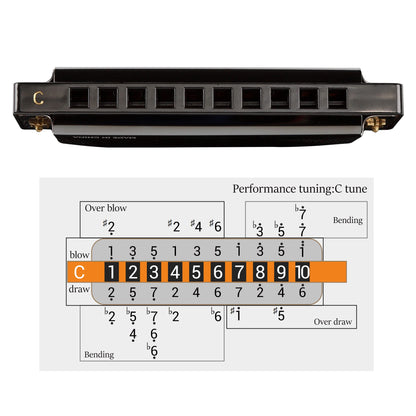 JDR Harmonica C, Blues armonica Key of C 10 Hole 20 Tone with Case Mouth Organ Standard Diatonic for Kids Beginner Adults Professional Player Teacher Parents Students Black New Year Gift 🍁 All In One Marketplace Canada