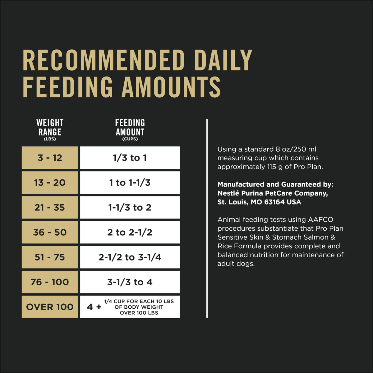Purina Pro Plan Sensitive Skin & Stomach Dry Dog Food, Salmon & Rice - 13.6 kg Bag 🍁 All In One Marketplace Canada