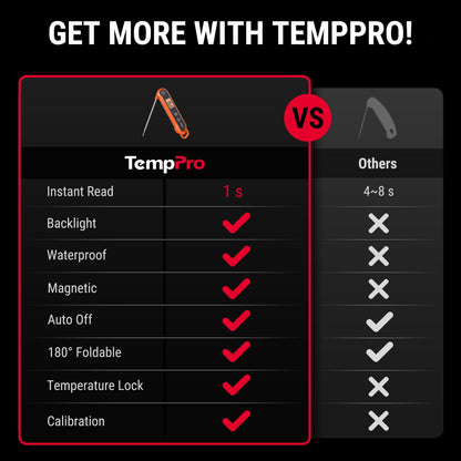 TempPro Digital Instant Read Meat Thermometer for Grilling Waterproof Kitchen Food Thermometer with Calibration Backlight Baking Bread Candy Thermometer Cooking Tools Utensils (Previously ThermoPro) 🍁 All In One Marketplace Canada