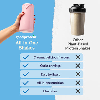 Good Protein Vegan Plant-based Protein Powder 100% Natural, Non-GMO, Dairy-free, Gluten-free, Soy-free, No Added Sugar and Nothing Artificial. Chai Latte All-in-One Shake 440 grams 🍁 All In One Marketplace Canada