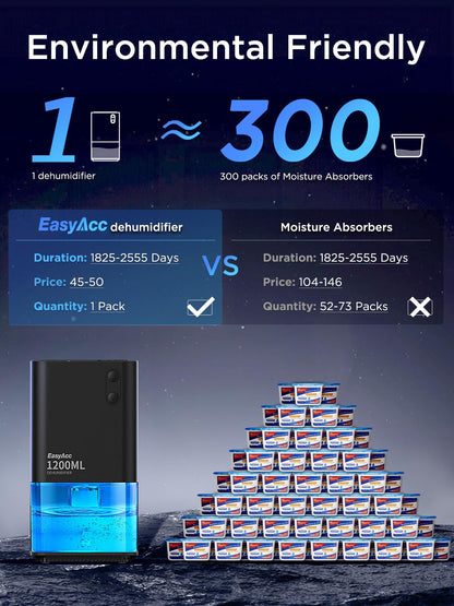 EasyAcc Dehumidifiers for Home Basements, 40oz Air Dehumidifier for Home(450sq ft) with Handle/7 LED Lights, Ultra Quiet & Auto Shut off Dehumidifiers for Bedroom Bathroom Closet RV 1200ml Black 🍁 All In One Marketplace Canada