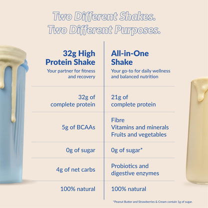 Good Protein – 32g Protein, Vegan High Protein Powder, 100% Natural, Non-GMO, Dairy-free, Gluten & Soy Free and No Added Sugar. Plant-Based Protein Shake (French Vanilla, 470 g) 🍁 All In One Marketplace Canada