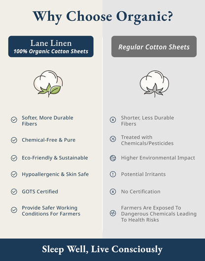 Lane Linen 100% Organic Cotton Queen Sheet Set, 4-Piece Percale Bed Sheets for Queen Bed - Soft, Breathable, Hypoallergenic, Deep Pocket Fits Mattress Up to 15" Deep, Hotel Quality Sheets - White 🍁 All In One Marketplace Canada