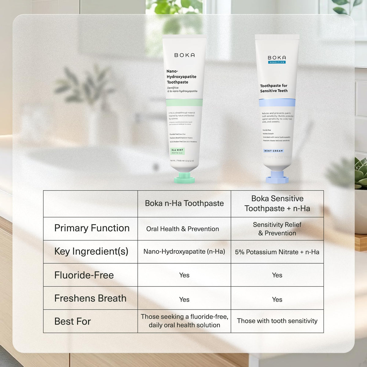 Boka Fluoride Free Toothpaste, Nano Hydroxyapatite Toothpaste, Appropriate for Sensitive Teeth - for Adult Oral Care - Ela Mint Flavor, 4 Fl Oz (113g) 1Pk 🍁 All In One Marketplace Canada