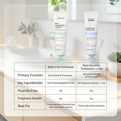 Boka Fluoride Free Toothpaste, Nano Hydroxyapatite Toothpaste, Appropriate for Sensitive Teeth - for Adult Oral Care - Ela Mint Flavor, 4 Fl Oz (113g) 1Pk 🍁 All In One Marketplace Canada