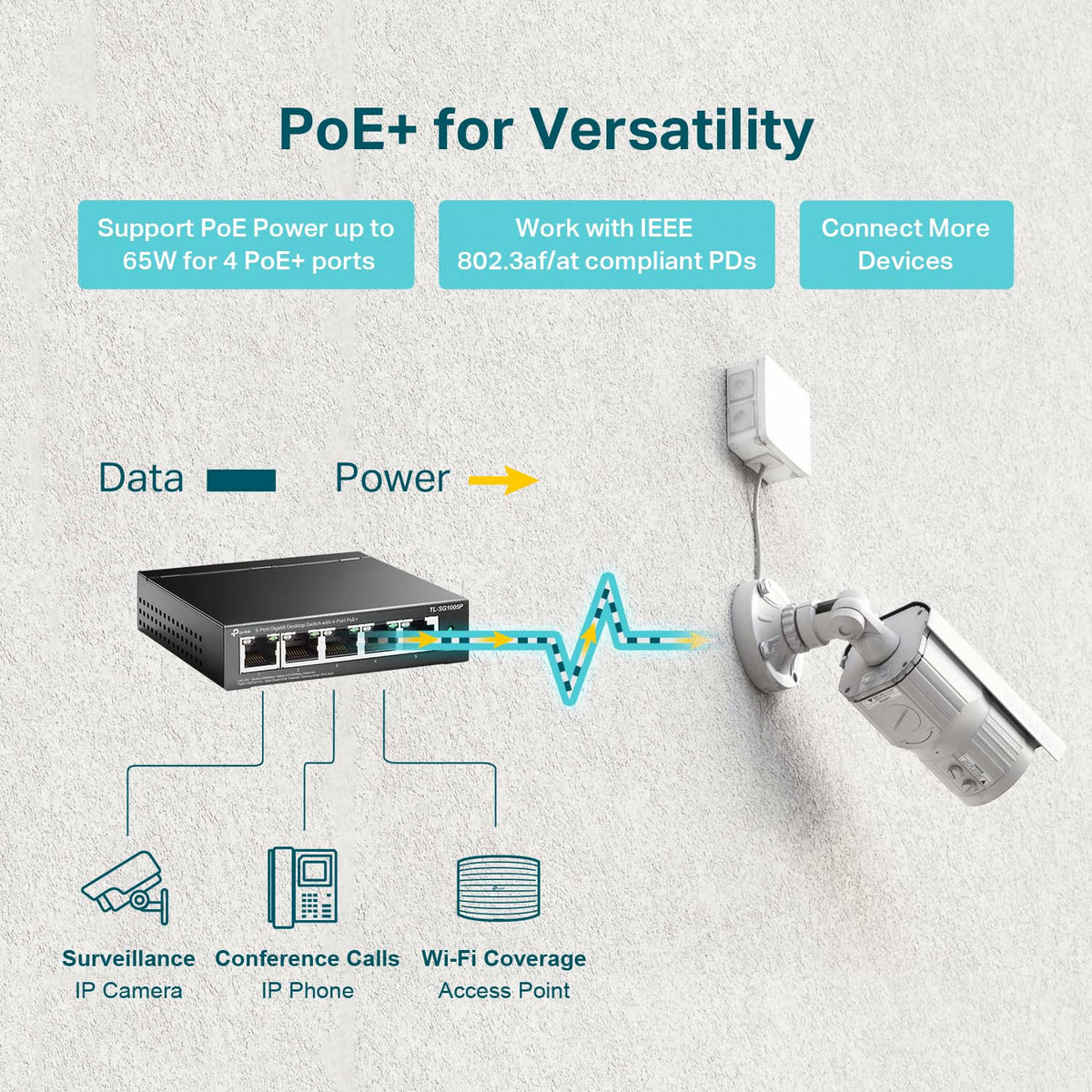 TP-Link 5–Port Gigabit PoE Switch, 4 PoE+ Ports @65W, Fanless, Black (TL-SG1005P) 🍁 All In One Marketplace Canada