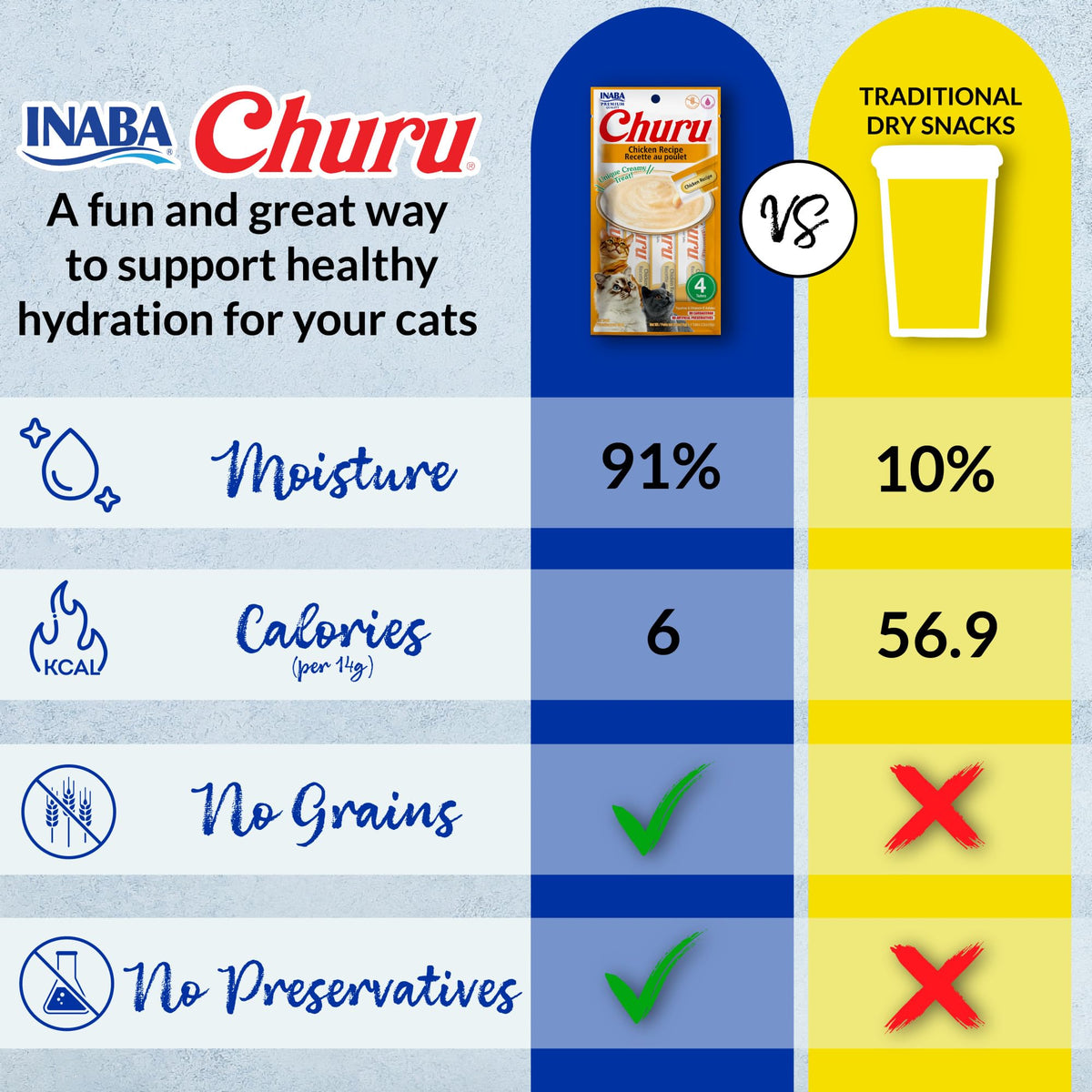 INABA Churu Cat Treats, Lickable, Squeezable Creamy Purée Cat Treat with Green Tea Extract & Taurine, 14 Grams Each Tube, 60 Tubes, Chicken Variety Box 🍁 All In One Marketplace Canada