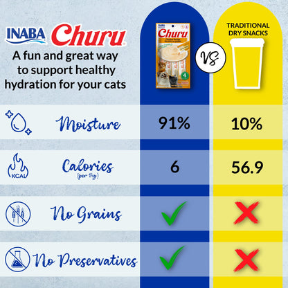 INABA Churu Cat Treats, Lickable, Squeezable Creamy Purée with Vitamin E, 14 Grams per Tube, 100 Tubes Total, Chicken Variety 🍁 All In One Marketplace Canada