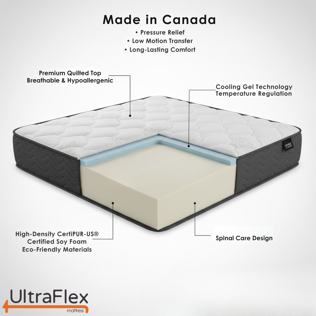 UltraFlex® HERCULES Feste orthopädische Matratze – Kühlgel, hochdichter Sojaschaum, Wirbelsäulenpflege | CertiPUR-US® | Hergestellt in Kanada