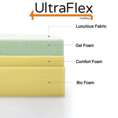 UltraFlex® ESSENCE PLUS Orthopedic Luxury Gel Memory Foam, Natural Comfort, Balanced Support, Eco-friendly Mattress with Waterproof Mattress Protector (Made in Canada)