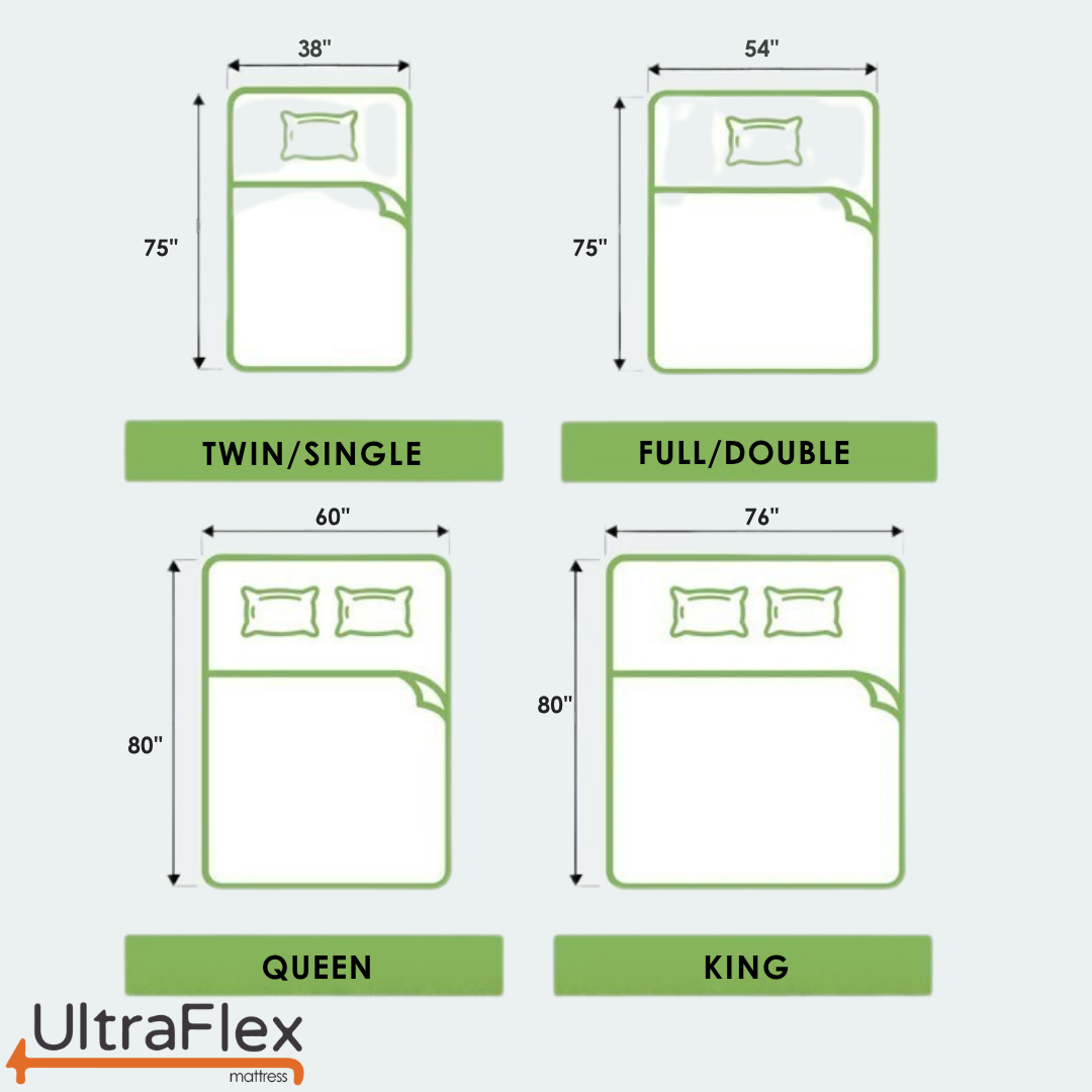 UltraFlex® HERCULES Mattress and BoxSpring Set Firm Orthopedic Mattress – Cooling Gel, High-Density Soy Foam, Spinal Care | CertiPUR-US® | Made in Canada