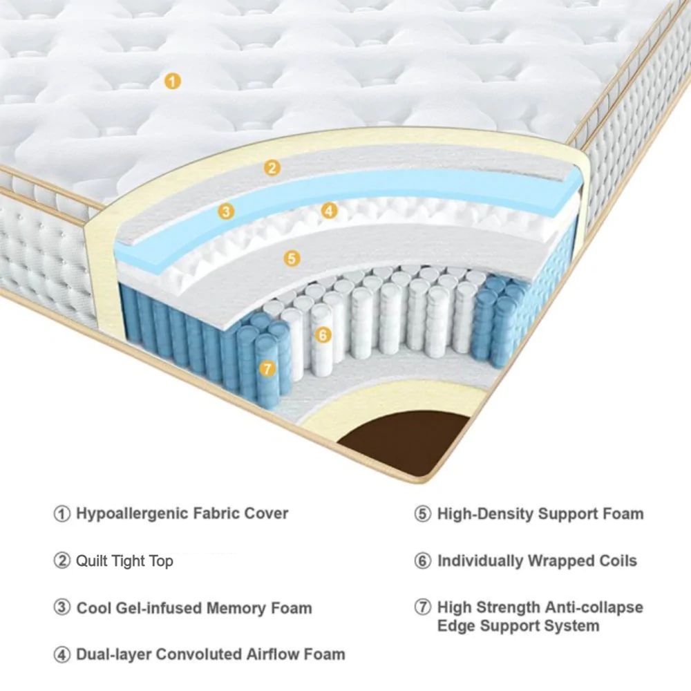 UltraFlex® LUSH 12" Orthopedic Eurotop Pocket Coil Premium Foam Encased, Eco-friendly Hybrid Mattress (Made in Canada)