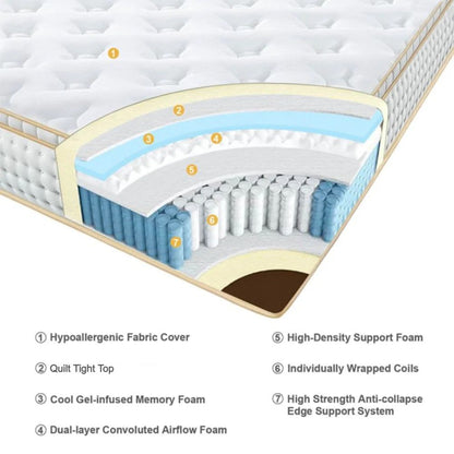 UltraFlex® LUSH- 12" Orthopedic Eurotop Pocket Coil Premium Foam Encased, Eco-friendly Hybrid Mattress (Made in Canada) with Waterproof Mattress Protector