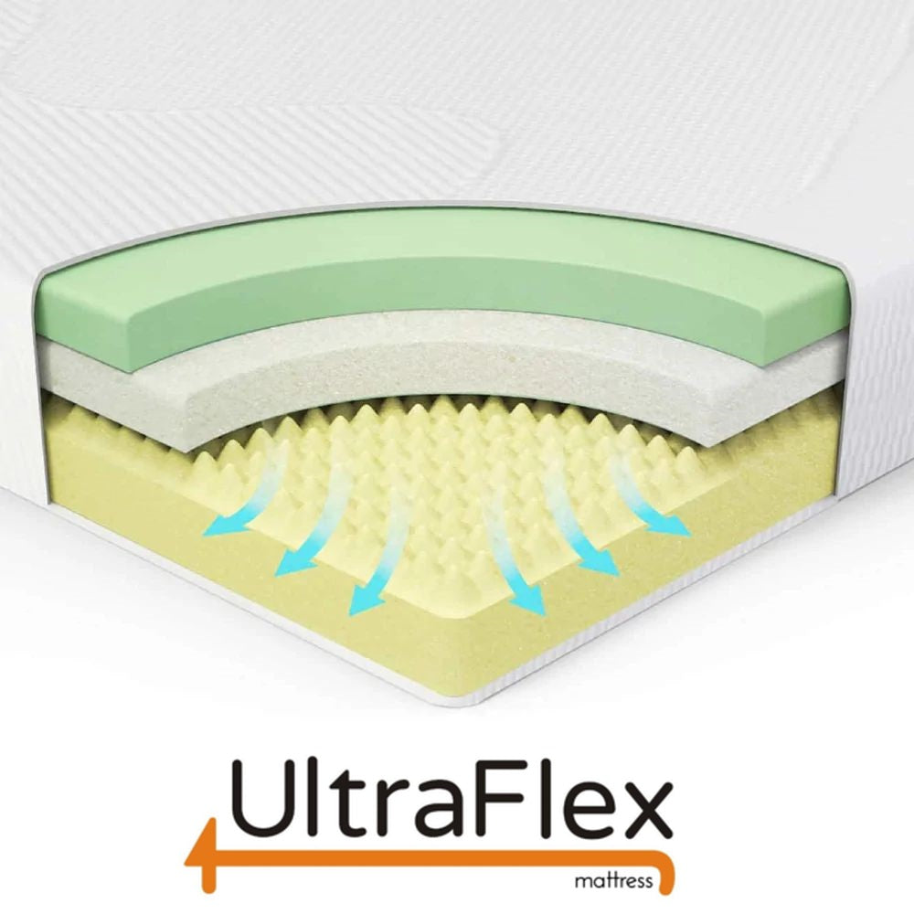 UltraFlex® DREAMER Orthopedic, Cool Gel Memory Foam, Eco-friendly Mattress (Made in Canada)