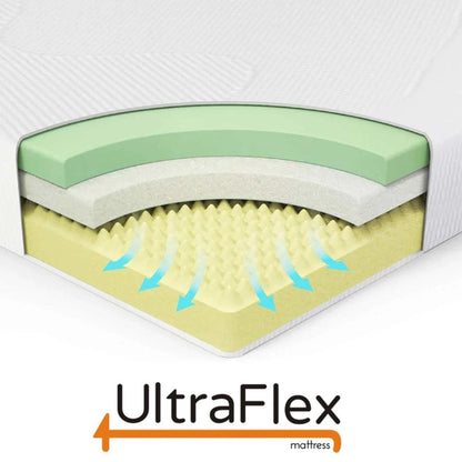 UltraFlex® DREAMER Mattress and BoxSpring Set Orthopedic, Cool Gel Memory Foam, Eco-friendly Mattress (Made in Canada)