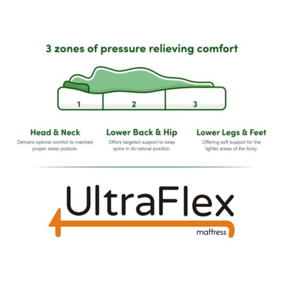 UltraFlex® INFINITY Orthopedic Spinal Care, Premium Soy Foam, Eco-friendly Mattress with Waterproof Mattress Protector (Made in Canada)