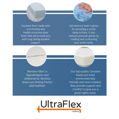 UltraFlex® EUPHORIA 14" Mattress and BoxSpring Set Orthopedic Eurotop Pocket Coil Foam Encased Eco-friendly Hybrid Mattress (Made in Canada)