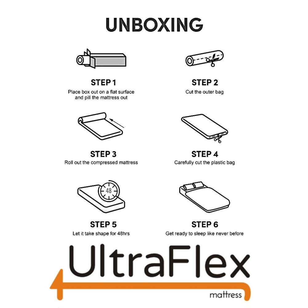 UltraFlex® DELIGHT-Mattress and BoxSpring Set  Advanced Orthopedic Support, High-Density Pressure Relief Foam, Multiple Posture Spinal Support, Motion Transfer Pockets, CoolGel Eco-Friendly Mattress (Made in Canada)