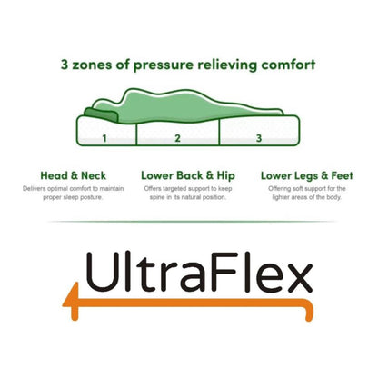UltraFlex® DYNASTY- Firm Orthopedic Spinal Care, Posture Support, Pressure Relief & Cooler Sleep, Natural Heavy-Duty and High-Density Foam, Eco-Friendly Mattress (Made in Canada)