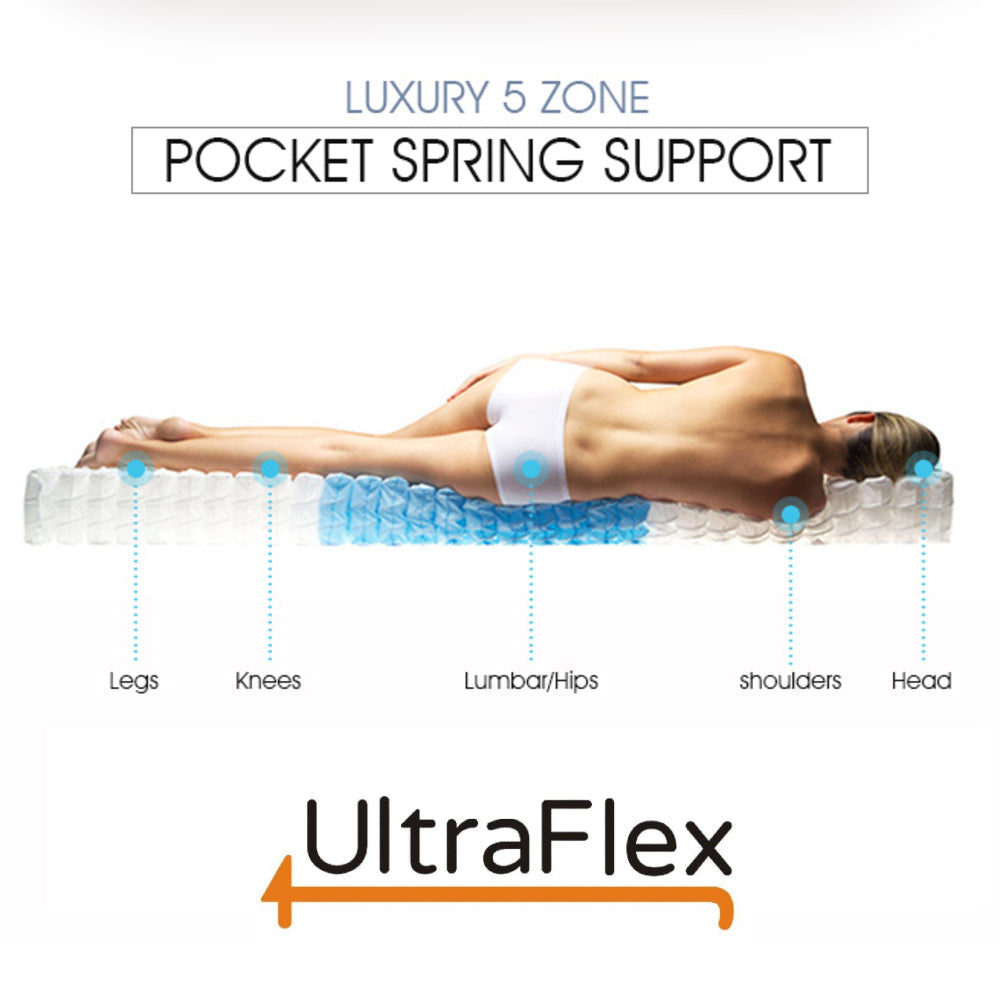 UltraFlex® IMPERIAL- Hybrid Orthopedic Heavy Duty Pocket HDCoil Spring, Pressure Relieving for Multi Posture Support, Comfort Foam Encased Mattress (Made in Canada) With Waterproof Mattress Protector