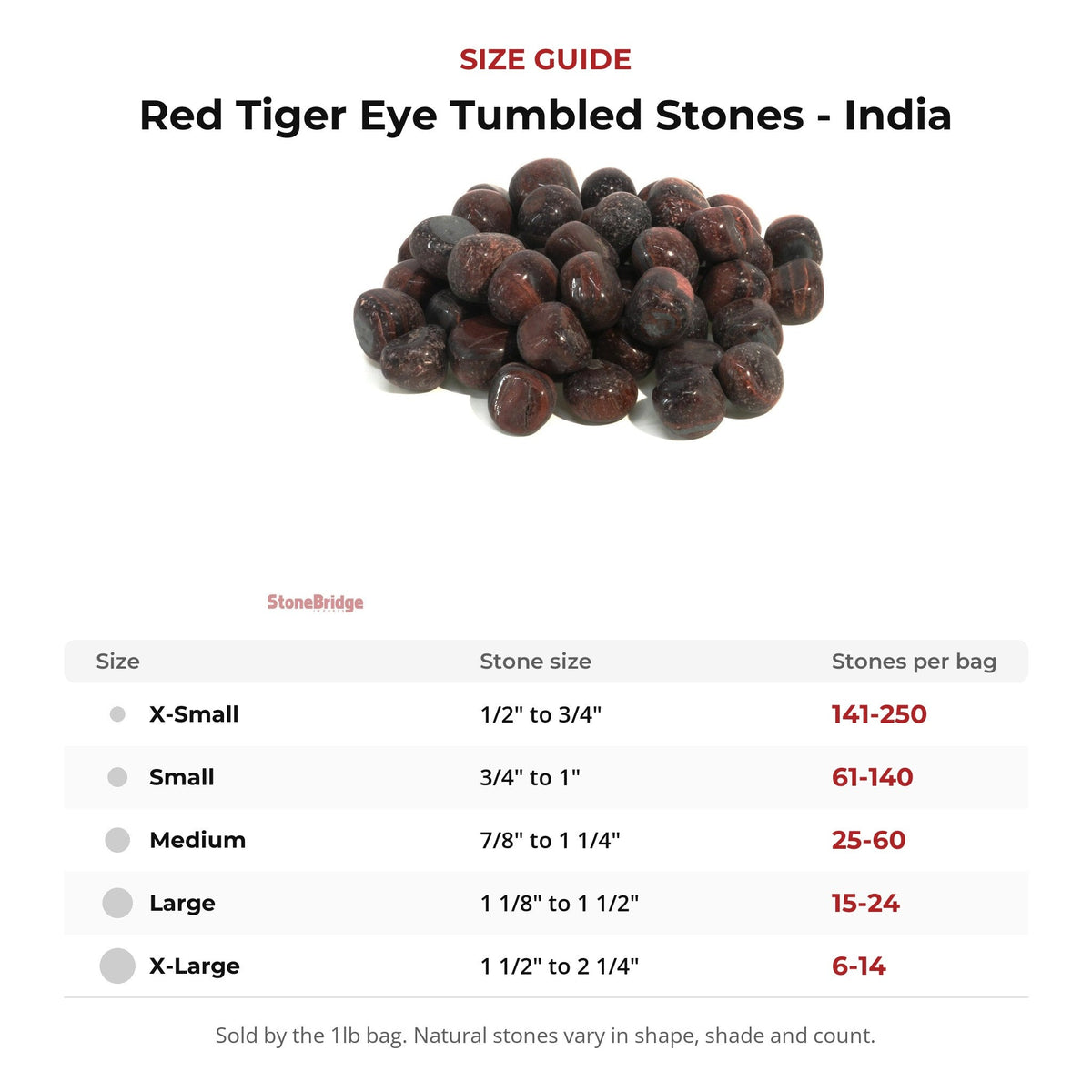 Red Tiger Eye Tumbled Stones - India